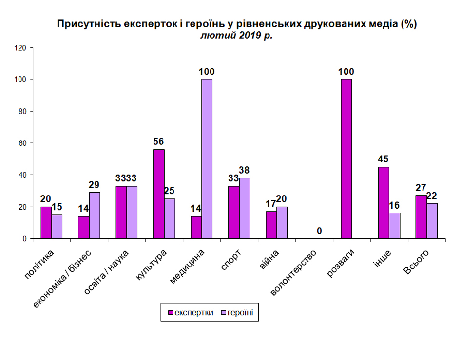 Статистика аварий на машине